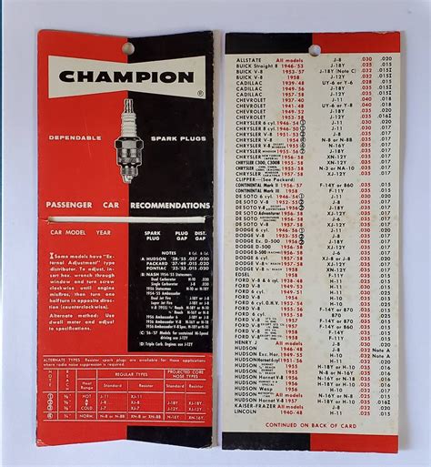 champion spark plugs replacement chart